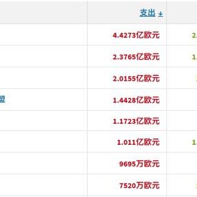 开云体育app下载-冬窗盘点：蓝月造标王，新月惹C罗，小打小闹真赢家？